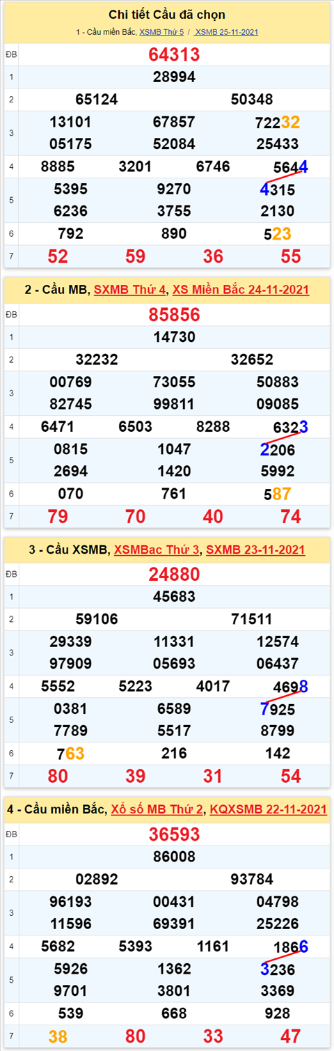 Lo kep XSMB 26112021 - Phan tich so kep Mien Bac 26-11 thu 6 hinh anh 2