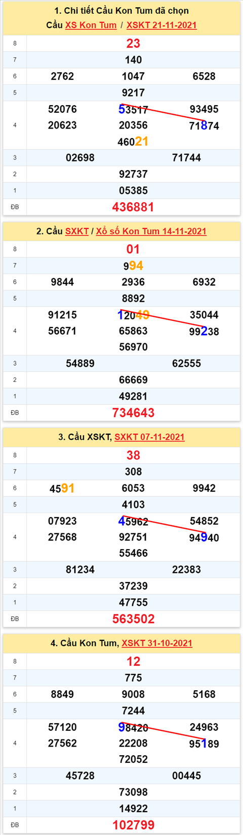 Thống kê XSMT 28112021 - Phân tích Xổ số Miền Trung 28-11 Chủ nhật hình ảnh 2 Thong ke XSMT 28112021 - Phan tich Xo so Mien Trung 28-11 Chu nhat hinh anh 2