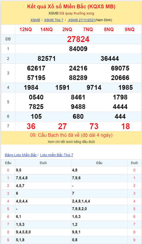 Bình luận KQXSMB 27112021 kép nổ tưng bừng trong đó 44 về tới 3 lần hình ảnh 2 Binh luan KQXSMB 27112021 kep no tung bung trong do 44 ve toi 3 lan hinh anh 2