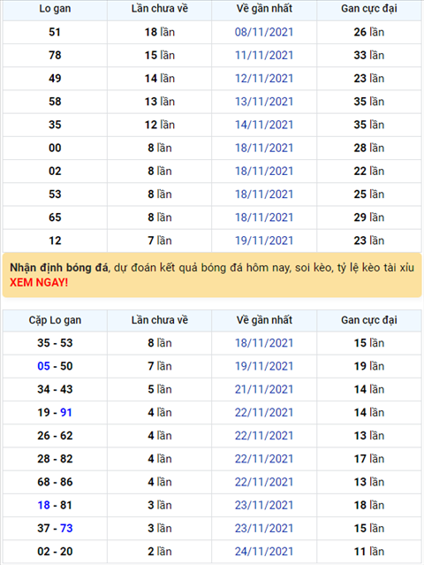 Bình luận KQXSMB 27112021 kép nổ tưng bừng trong đó 44 về tới 3 lần hình ảnh Binh luan KQXSMB 27112021 kep no tung bung trong do 44 ve toi 3 lan hinh anh