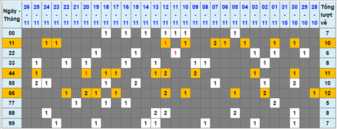 Lo kep XSMB 27112021 - Phan tich so kep Mien Bac 27-11 thu 7 hinh anh
