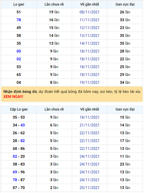 Bình luận KQXSMB 28112021 thông hai ngày đặc biệt về tổng 6 hình ảnh Binh luan KQXSMB 28112021 thong hai ngay dac biet ve tong 6 hinh anh