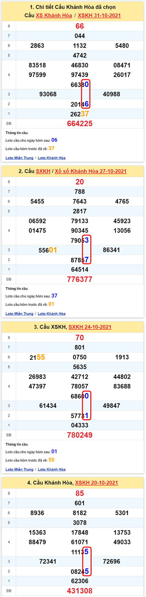 Thong ke XSMT 03112021 - Phan tich Xo so Mien Trung 03-11 Thu 4 hinh anh