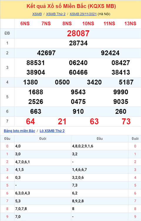 Phan tich XSMB 3011 Thu 3 - Tham khao KQXSMB Thu 3 hom nay hinh anh