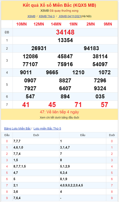 Binh luan KQXSMB 04112021 duoi 7 ve toi 9 lan hinh anh 2