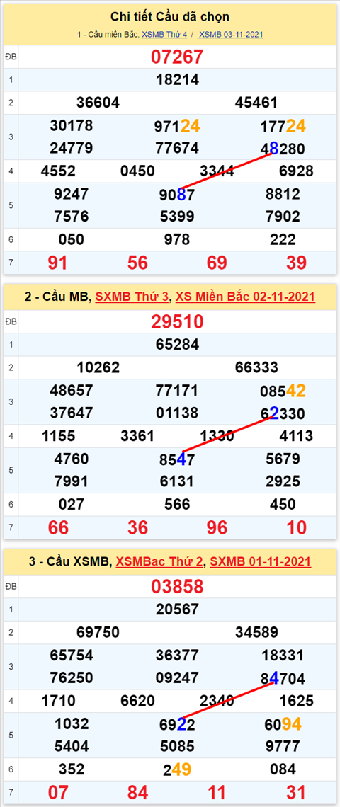 Lô kép XSMB 04112021 - Phân tích số kép Miền Bắc 04-11 thứ 5 hình ảnh 3 Lo kep XSMB 04112021 - Phan tich so kep Mien Bac 04-11 thu 5 hinh anh 3