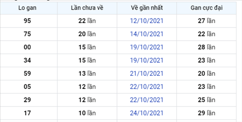 Phân tích XSMB 411 Thứ 5 - Thống kê KQXSMB Thứ 5 chính xác hình ảnh 2 Phan tich XSMB 411 Thu 5 - Thong ke KQXSMB Thu 5 chinh xac hinh anh 2