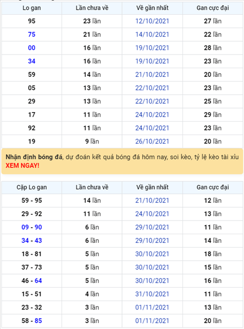 Binh luan KQXSMB 05112021 da 8 ngay lien tiep cap so 47 xuat hien hinh anh