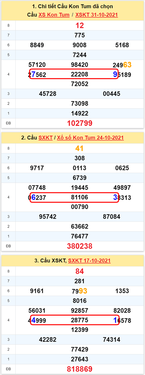 Thong ke XSMT 07112021 - Phan tich Xo so Mien Trung 07-11 Chu nhat hinh anh 2