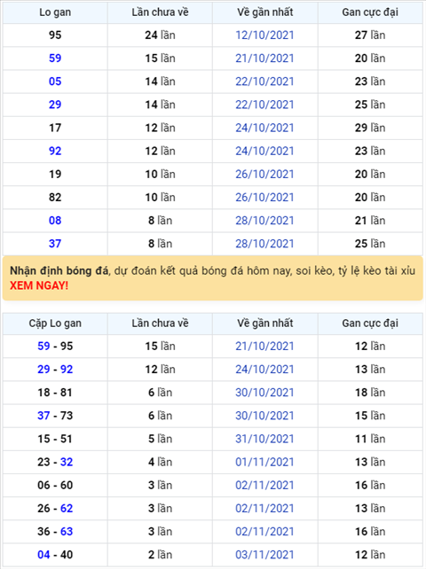 Binh luan KQXSMB 06112021 chinh thuc cham dut chuoi 8 ngay cua 47 hinh anh