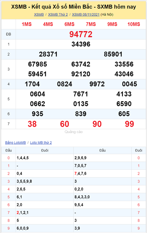 Binh luan KQXSMB 08112021 tiep tuc ve tai o giai dac biet hinh anh 2