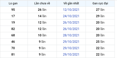 Phan tich XSMB 0811 Thu 2 - Tham khao XSMB hom nay 811 hinh anh 2