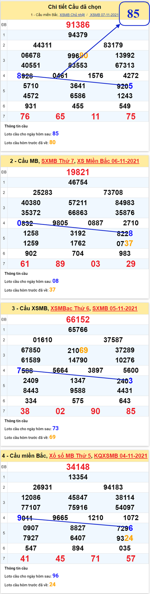 Phan tich XSMB 0811 Thu 2 - Tham khao XSMB hom nay 811 hinh anh 3