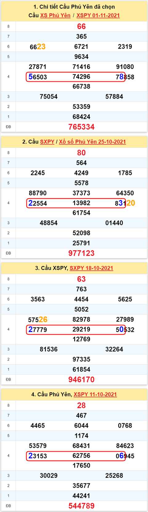 Thong ke XSMT 08112021 - Phan tich Xo so Mien Trung 08-11 Thu 2 hinh anh