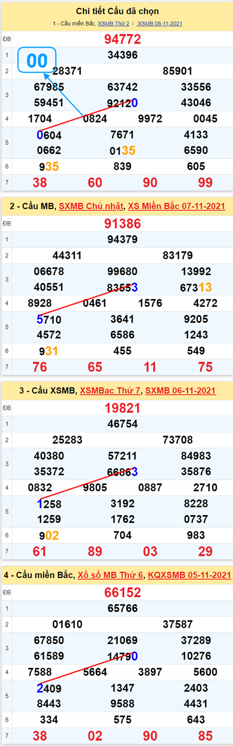 Lo kep XSMB 09112021 - Phan tich so kep Mien Bac 09-11 thu 3 hinh anh 2
