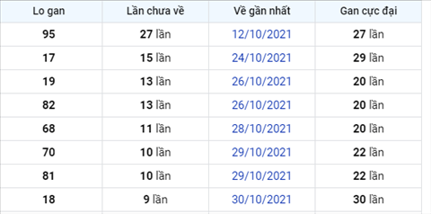 Phan tich XSMB 911 Thu 3 - Thong ke KQXSMB Thu 3 ngay 09-11 hinh anh 2