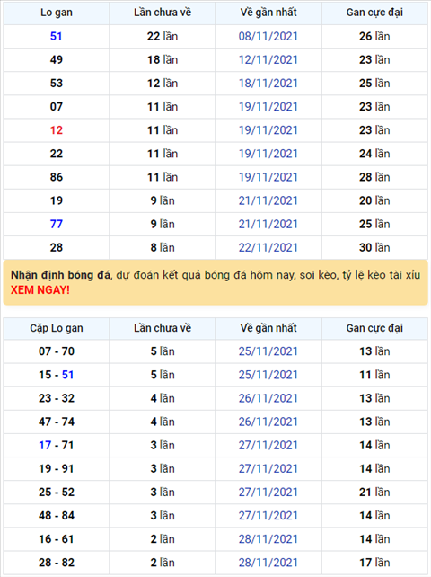 Bình luận KQXSMB 01122021 đặc biệt lại về xỉu hình ảnh Binh luan KQXSMB 01122021 dac biet lai ve xiu hinh anh