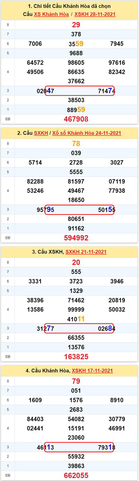 Thong ke XSMT 01122021 - Phan tich Xo so Mien Trung 01-12 Thu 4 hinh anh