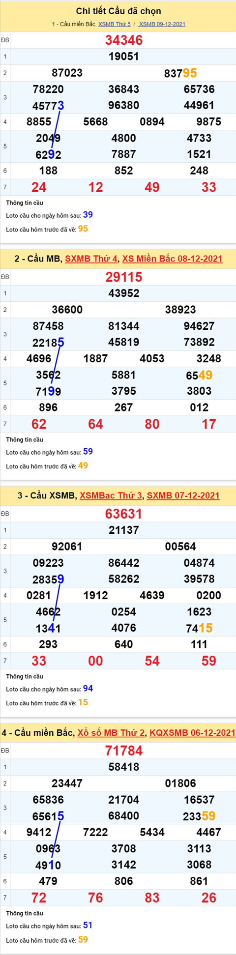 Phân tích XSMB 1012 thứ 6 - Tham khảo XSMB Thứ 6 hôm nay hình ảnh 2 Phan tich XSMB 1012 thu 6 - Tham khao XSMB Thu 6 hom nay hinh anh 2