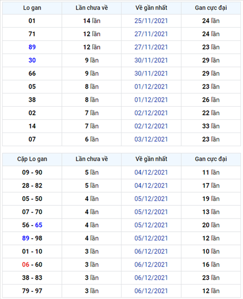 Bình luận KQXSMB 10122021 đặc biệt về đuôi 6 thông hai ngày hình ảnh Binh luan KQXSMB 10122021 dac biet ve duoi 6 thong hai ngay hinh anh