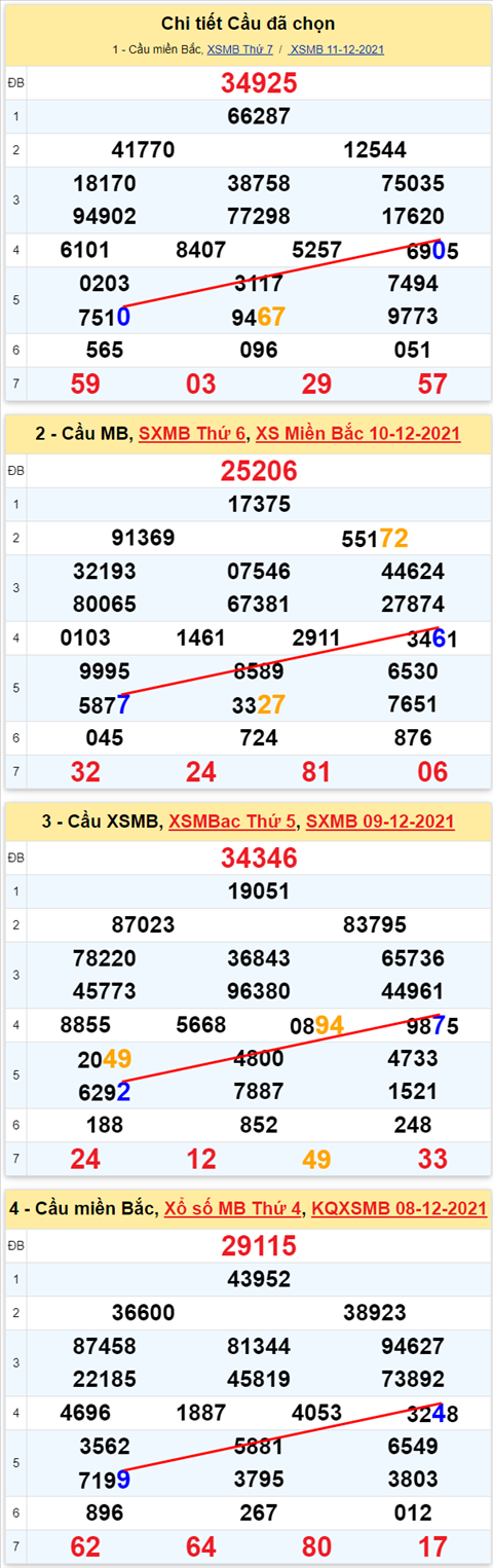 Lô kép XSMB 12122021 - Phân tích số kép Miền Bắc 12-12 Chủ nhật hình ảnh 2 Lo kep XSMB 12122021 - Phan tich so kep Mien Bac 12-12 Chu nhat hinh anh 2