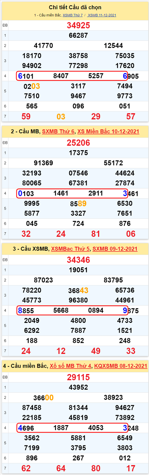 Lô kép XSMB 12122021 - Phân tích số kép Miền Bắc 12-12 Chủ nhật hình ảnh 3 Lo kep XSMB 12122021 - Phan tich so kep Mien Bac 12-12 Chu nhat hinh anh 3