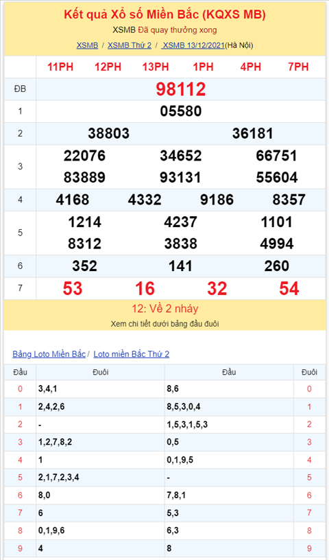 Binh luan KQXSMB 13122021 dac biet da chuyen qua ve xiu hinh anh 2