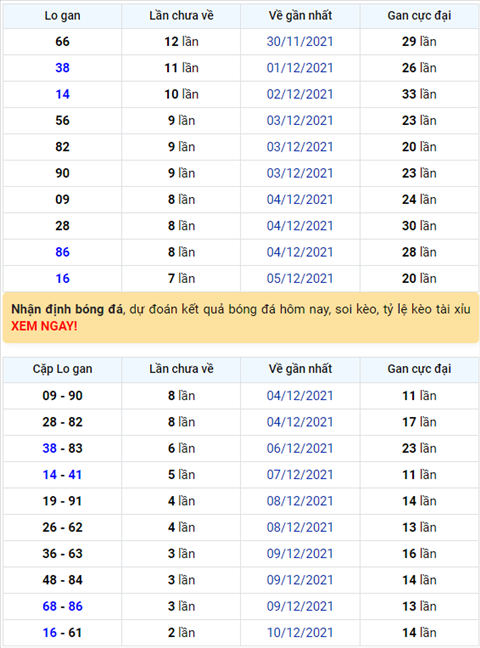 Binh luan KQXSMB 13122021 dac biet da chuyen qua ve xiu hinh anh
