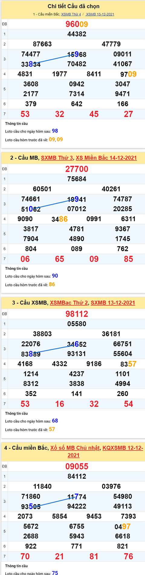 Phân tích XSMB 1612 thứ 5 - Tham khảo XSMB Thứ 5 ngày 16-12 hình ảnh 2 Phan tich XSMB 1612 thu 5 - Tham khao XSMB Thu 5 ngay 16-12 hinh anh 2