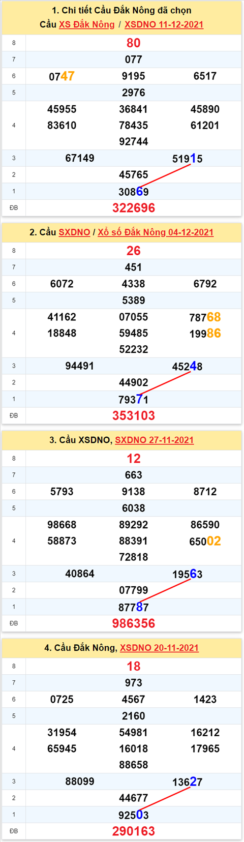 Thống kê XSMT 18122021 - Phân tích Xổ số Miền Trung 18-12 Thứ 7 hình ảnh 3 Thong ke XSMT 18122021 - Phan tich Xo so Mien Trung 18-12 Thu 7 hinh anh 3