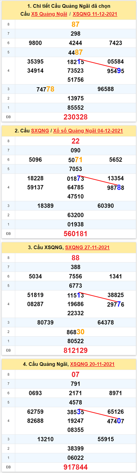 Thống kê XSMT 18122021 - Phân tích Xổ số Miền Trung 18-12 Thứ 7 hình ảnh Thong ke XSMT 18122021 - Phan tich Xo so Mien Trung 18-12 Thu 7 hinh anh