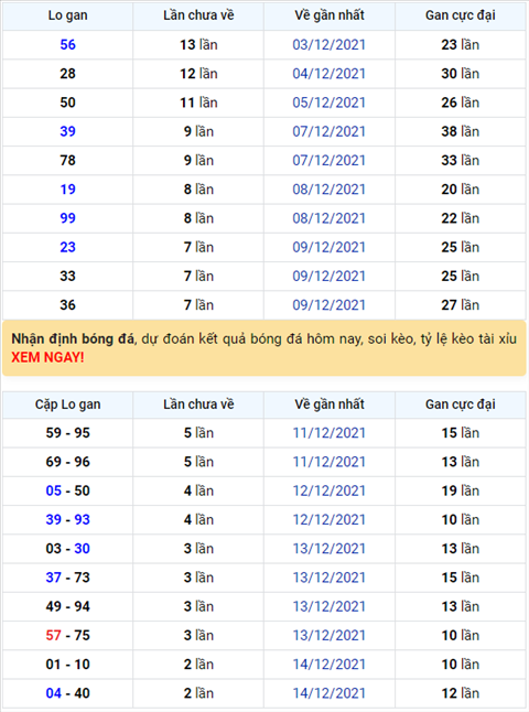 Binh luan KQXSMB 17122021 dac biet da chuyen qua ve tai hinh anh