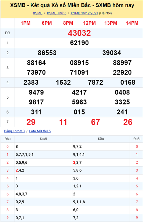 Phân tích XSMB 1712 thứ 6 - Thống kê KQXSMB Thứ 6 chính xác hình ảnh Phan tich XSMB 1712 thu 6 - Thong ke KQXSMB Thu 6 chinh xac hinh anh