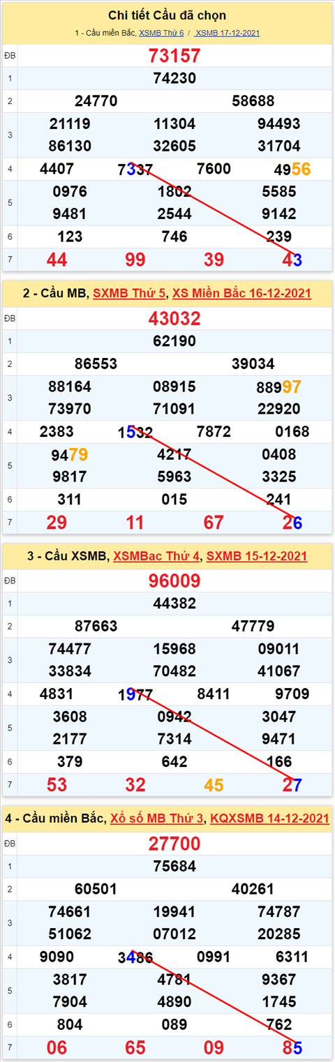 Lô kép XSMB 18122021 - Thống kê lô kép Miền bắc 1812 Thứ 7 hình ảnh 3 Lo kep XSMB 18122021 - Thong ke lo kep Mien bac 1812 Thu 7 hinh anh 3