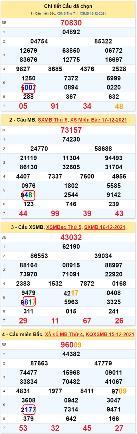 Lo kep XSMB 19122021 - Thong ke lo kep Mien Bac 1912 Chu nhat hinh anh 2