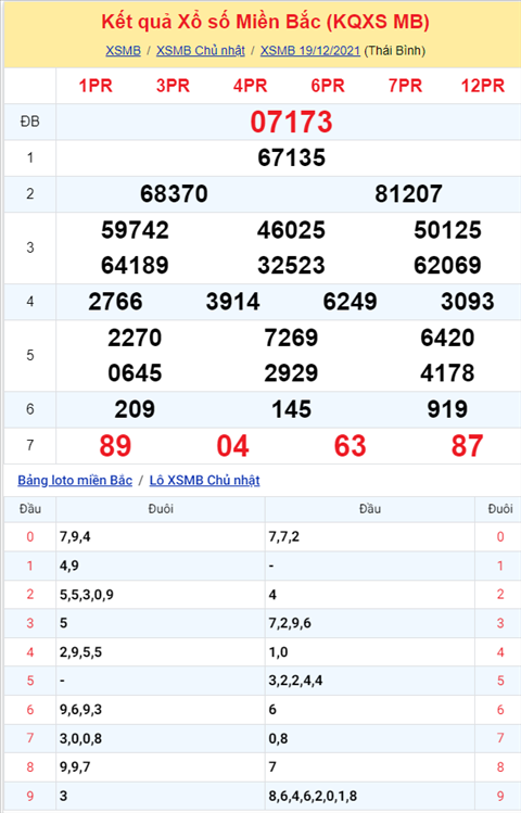 Phân tích XSMB 2012 Thứ 2 - Thống kê KQXSMB Thứ 2 chính xác hình ảnh Phan tich XSMB 2012 Thu 2 - Thong ke KQXSMB Thu 2 chinh xac hinh anh