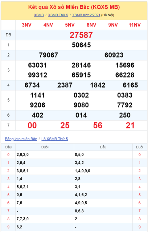 Binh luan KQXSMB 02122021 dac biet da ve tai hinh anh 2