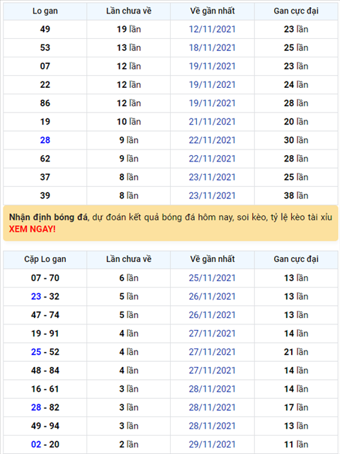 Binh luan KQXSMB 02122021 dac biet da ve tai hinh anh