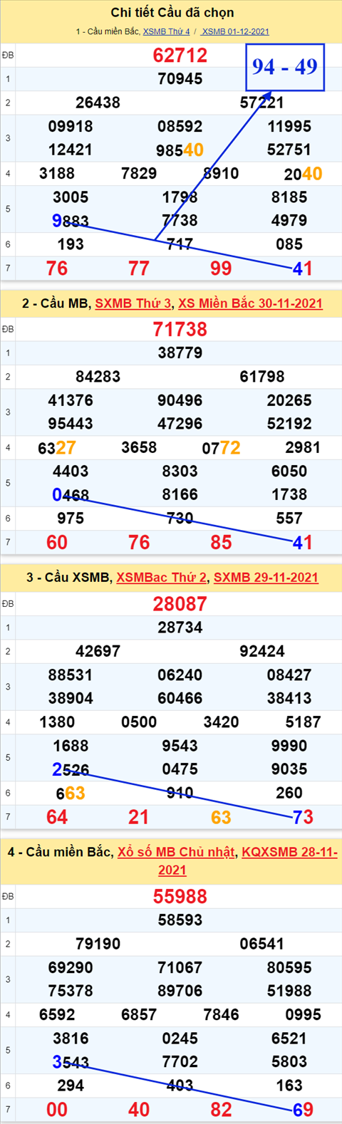 Phan tich XSMB 0212 thu 5 - Thong ke KQXSMB Thu 5 chinh xac hinh anh 2