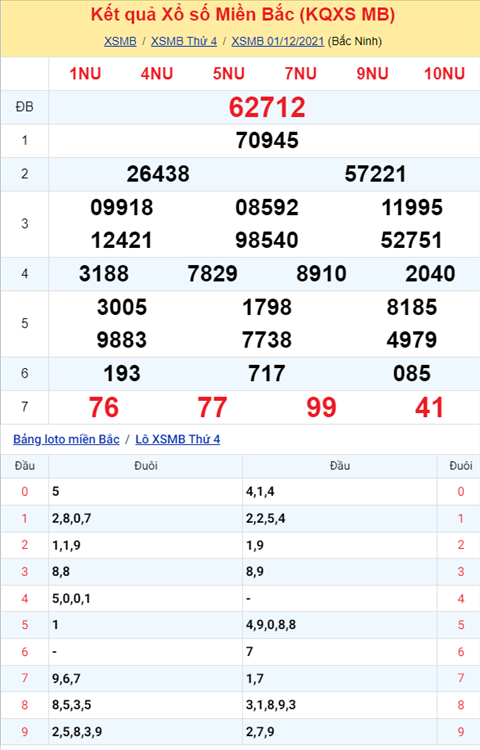 Phan tich XSMB 0212 thu 5 - Thong ke KQXSMB Thu 5 chinh xac hinh anh