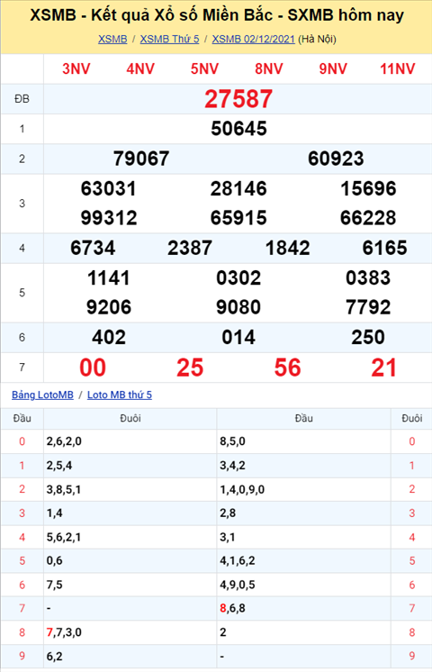Phân tích XSMB 0312 thứ 6 - Thống kê KQXSMB Thứ 6 chính xác hình ảnh Phan tich XSMB 0312 thu 6 - Thong ke KQXSMB Thu 6 chinh xac hinh anh