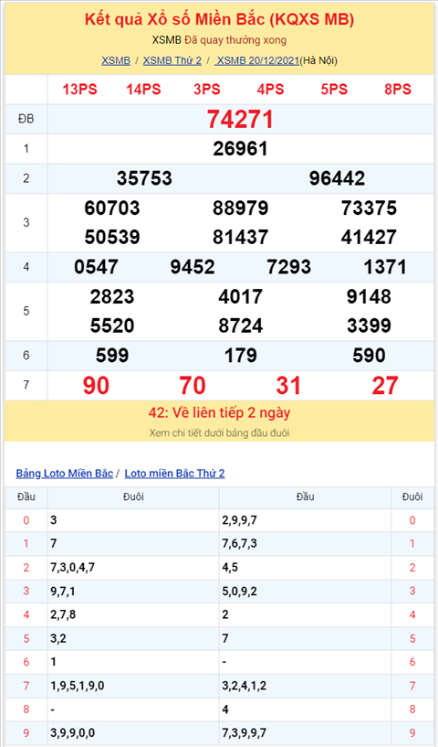 Bình luận KQXSMB 20122021 đặc biệt bệt đầu 7 hai ngày hình ảnh 2 Binh luan KQXSMB 20122021 dac biet bet dau 7 hai ngay hinh anh 2