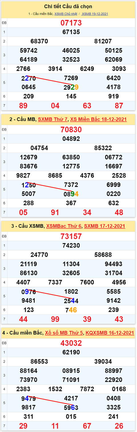 Lô kép XSMB 20122021 - Thống kê lô kép Miền bắc 2012 Thứ 2 hình ảnh 2 Lo kep XSMB 20122021 - Thong ke lo kep Mien bac 2012 Thu 2 hinh anh 2