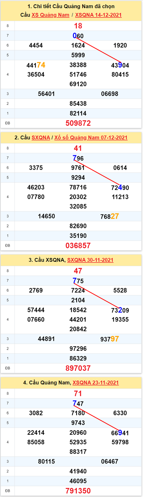 Thong ke XSMT 21122021 Thu 3 - Phan tich XSMT Thu 3 hom nay hinh anh 2