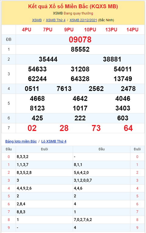 Binh luan KQXSMB 22122021 dac biet ve tai ngay thu tu lien tiep hinh anh 2