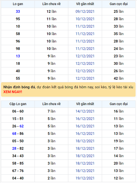 Binh luan KQXSMB 22122021 dac biet ve tai ngay thu tu lien tiep hinh anh