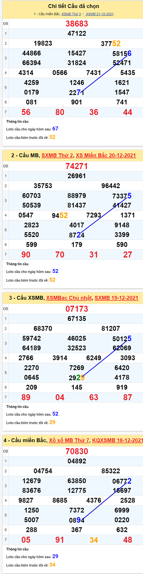pt-ket-qua-xsmb-thu-4-ngay-22-12-2021-xs