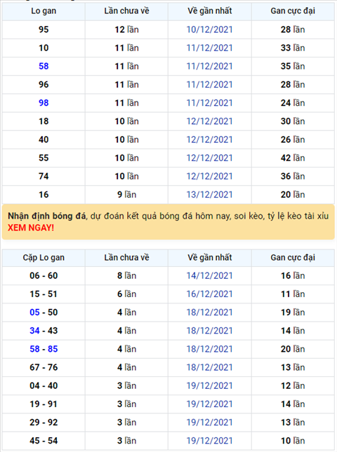 Binh luan KQXSMB 23122021 co 80 ve toi 3 lan hinh anh
