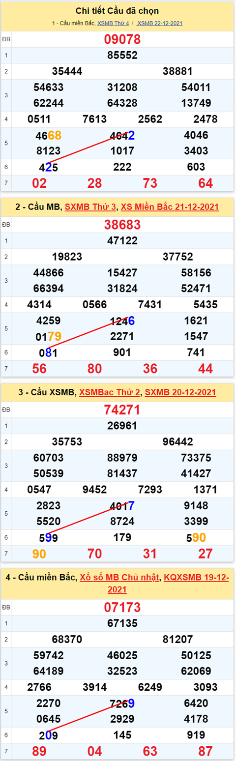 Lo kep XSMB 23122021 - Thong ke lo kep Mien bac 2312 Thu 5 hinh anh 2