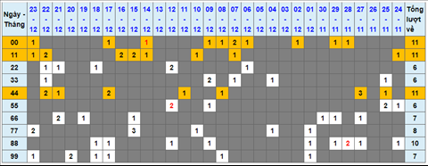 Lo kep XSMB 24122021 - Thong ke lo kep Mien bac 2412 Thu 6 hinh anh